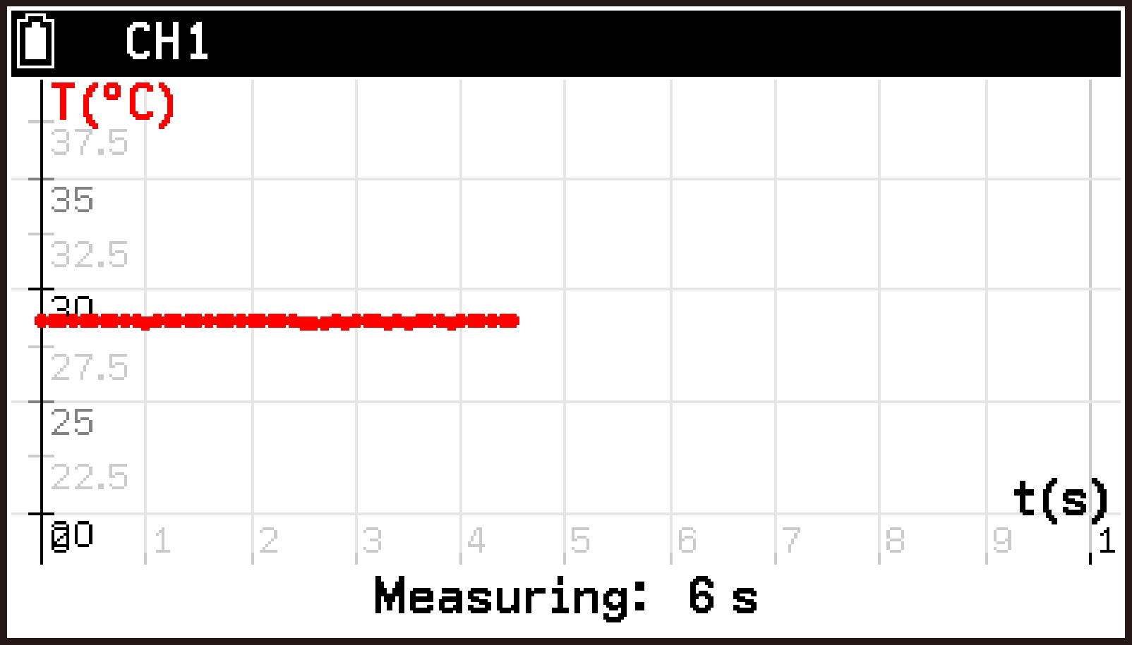 CY876_V2.1_E-CON5 _Perform measurements_1